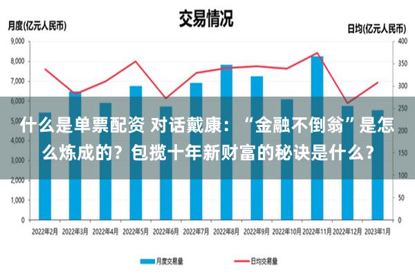 什么是单票配资 对话戴康：“金融不倒翁”是怎么炼成的？包揽十年新财富的秘诀是什么？