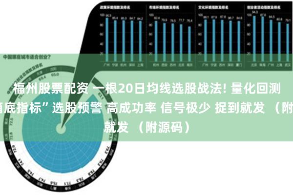 福州股票配资 一根20日均线选股战法! 量化回测“压箱底指标”选股预警 高成功率 信号极少 捉到就发 （附源码）