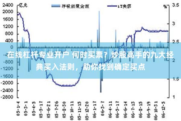 在线杠杆专业开户 何时买票？炒股高手的九大经典买入法则，助你找到确定买点