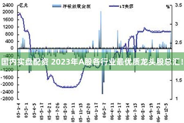 国内实盘配资 2023年A股各行业最优质龙头股总汇！