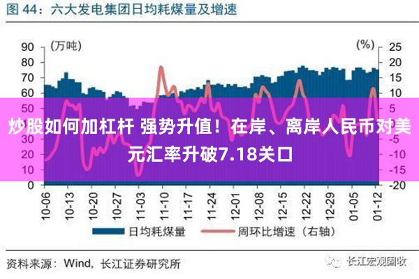 炒股如何加杠杆 强势升值！在岸、离岸人民币对美元汇率升破7.18关口