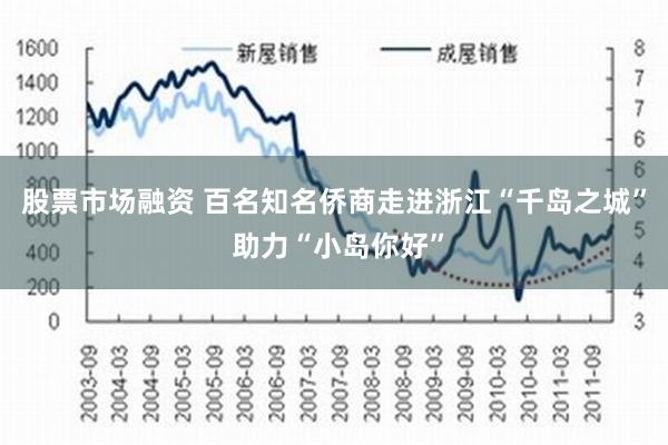 股票市场融资 百名知名侨商走进浙江“千岛之城” 助力“小岛你好”