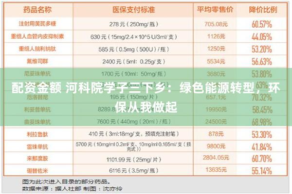 配资金额 河科院学子三下乡：绿色能源转型，环保从我做起