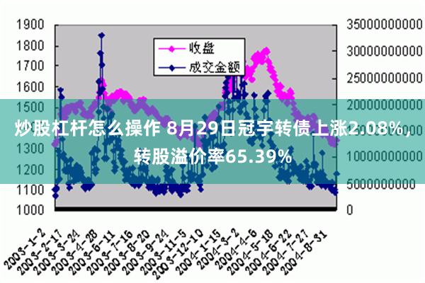 炒股杠杆怎么操作 8月29日冠宇转债上涨2.08%，转股溢价率65.39%