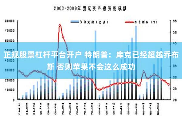 正规股票杠杆平台开户 特朗普：库克已经超越乔布斯 否则苹果不会这么成功