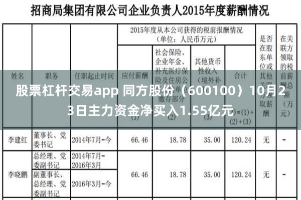 股票杠杆交易app 同方股份（600100）10月23日主力资金净买入1.55亿元