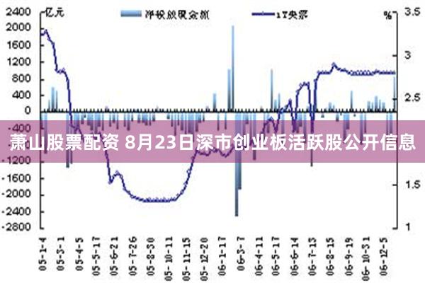 萧山股票配资 8月23日深市创业板活跃股公开信息