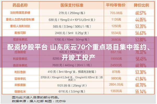 配资炒股平台 山东庆云70个重点项目集中签约、开竣工投产