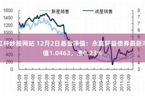 杠杆炒股网站 12月2日基金净值：永赢轩益债券最新净值1.0463，涨0.23%