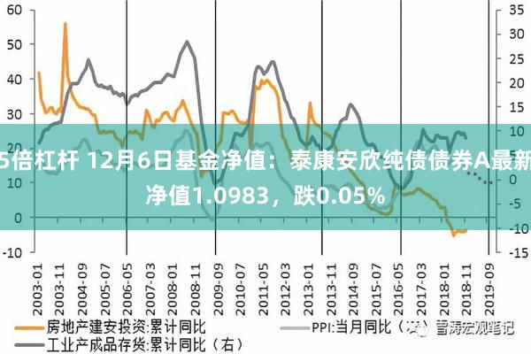 5倍杠杆 12月6日基金净值：泰康安欣纯债债券A最新净值1.0983，跌0.05%