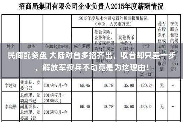 民间配资盘 大陆对台多招齐出，收台却只差一步，解放军按兵不动竟是为这理由！