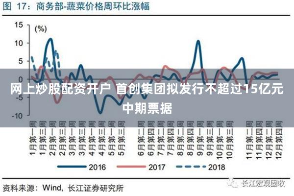 网上炒股配资开户 首创集团拟发行不超过15亿元中期票据