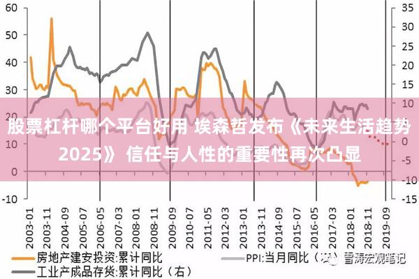 股票杠杆哪个平台好用 埃森哲发布《未来生活趋势2025》 信任与人性的重要性再次凸显