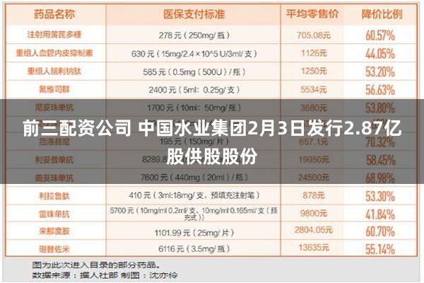 前三配资公司 中国水业集团2月3日发行2.87亿股供股股份