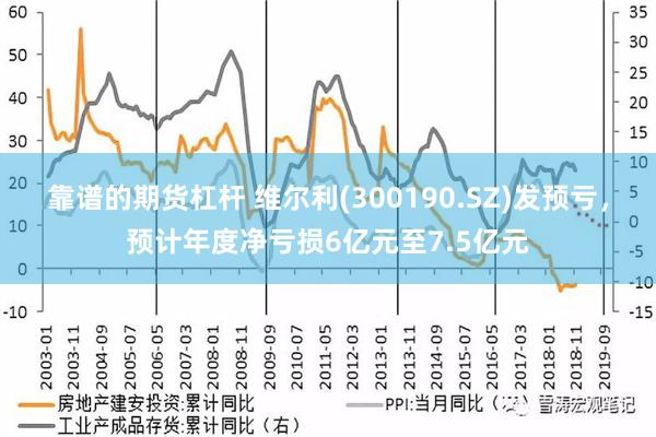 靠谱的期货杠杆 维尔利(300190.SZ)发预亏，预计年度净亏损6亿元至7.5亿元